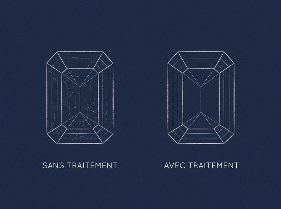 Schéma de deux émeraudes sans et avec traitement